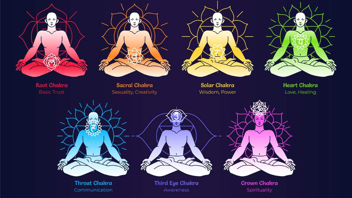 Kundalini Yoga Teacher Training in Rishikesh: What to Know