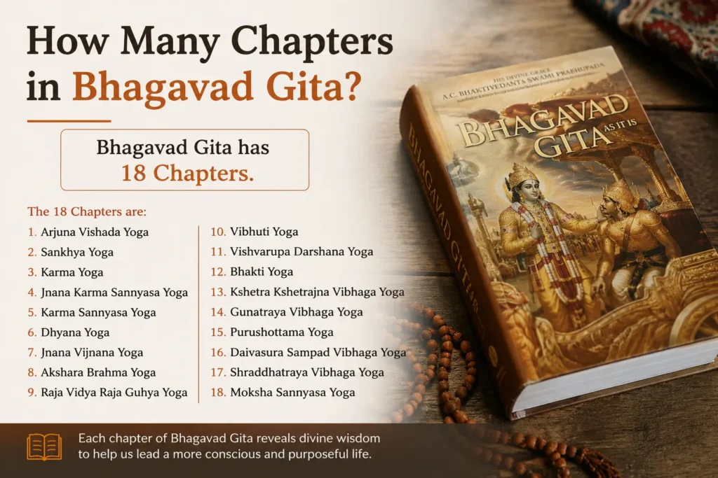 Bhagavad Gita chapters used for yoga philosophy study